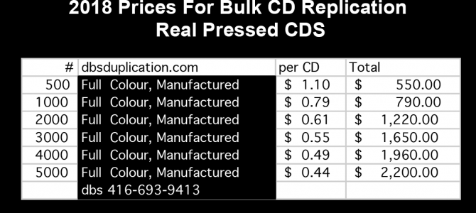 2018 Prices For Bulk CD Replication Real Pressed CDS 2018 Prices For Bulk CD Replication Real Pressed CDS